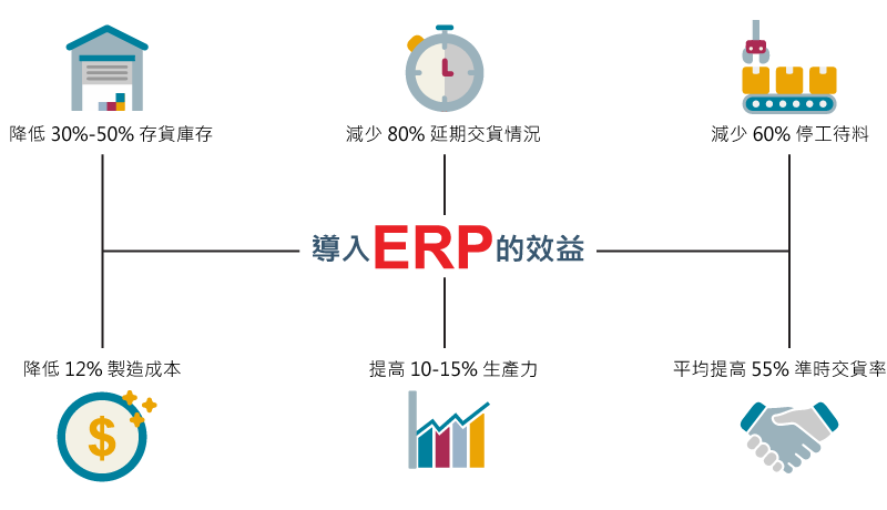 企業導入ERP系統的效益
